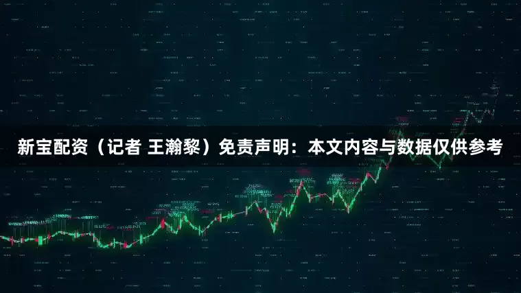新宝配资（记者 王瀚黎）免责声明：本文内容与数据仅供参考